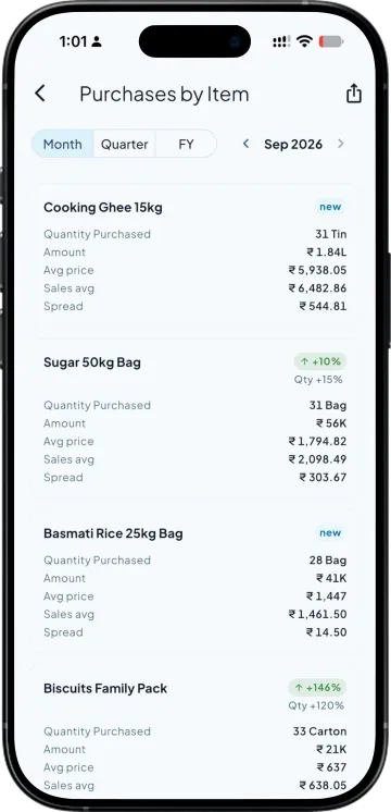 Purchases by item with quantity, amount, average cost and the spread against the selling price