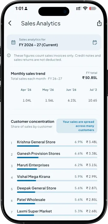 Sales analytics with monthly trend