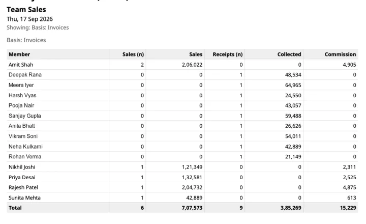 Exported team sales sheet by member